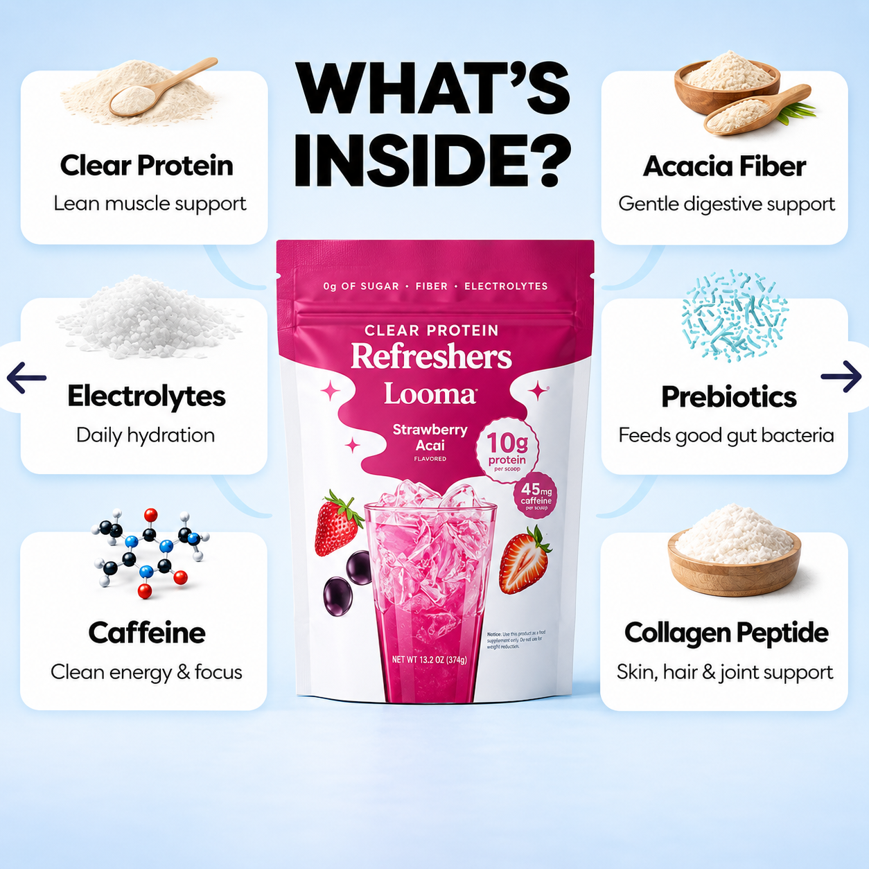 Looma Protein Refreshers